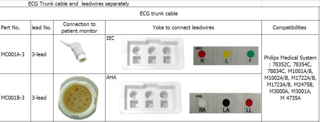 Fili conduttori a scatto AHA a 3 derivazioni Philips Medical M1605A compatibili