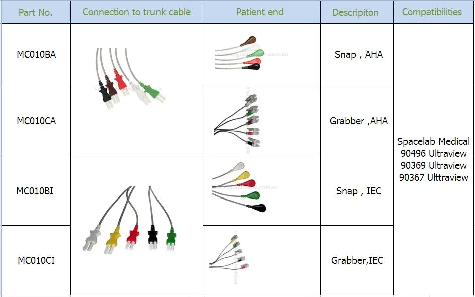 Compatibile Spacelab Medical 5 Lead IEC Grabber Leadwire 24in & 2PIN