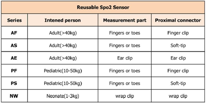 不同 riutilizzabile 型号 _ 看图 王