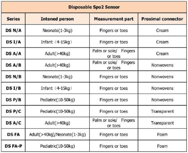 usa e getta 不同 型号 _ 看图 王
