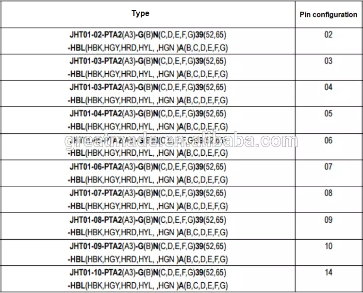 Tappo dritto in plastica serie 1P PAG con rilievo piegato 1 chiavetta da 14 pin al cavo di saldatura raccogliere per 4,0-5,2 mm