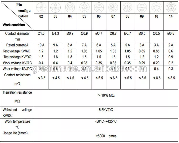 Tappo dritto in plastica serie 1P PAG con rilievo piegato 1 chiavetta da 14 pin al cavo di saldatura raccogliere per 4,0-5,2 mm