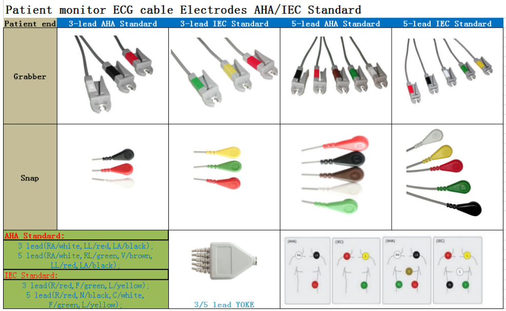 ECG leadwires Set ECG leadwires Set